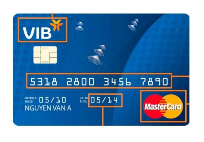 Số CVV/CVC Trên Thẻ Visa Là Gì? Chức Năng, Cách Bảo Mật CVV/CVC